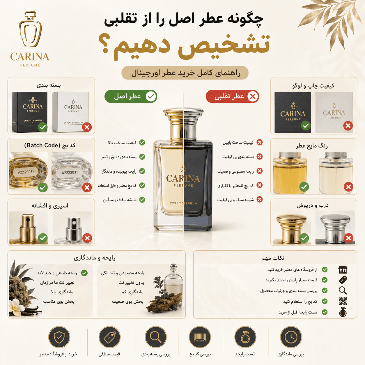 چگونه عطر اصل را از تقلبی تشخیص دهیم؟