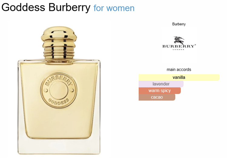 عطر باربری گادس